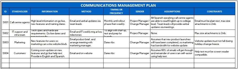 Free Template For Project Management Plan