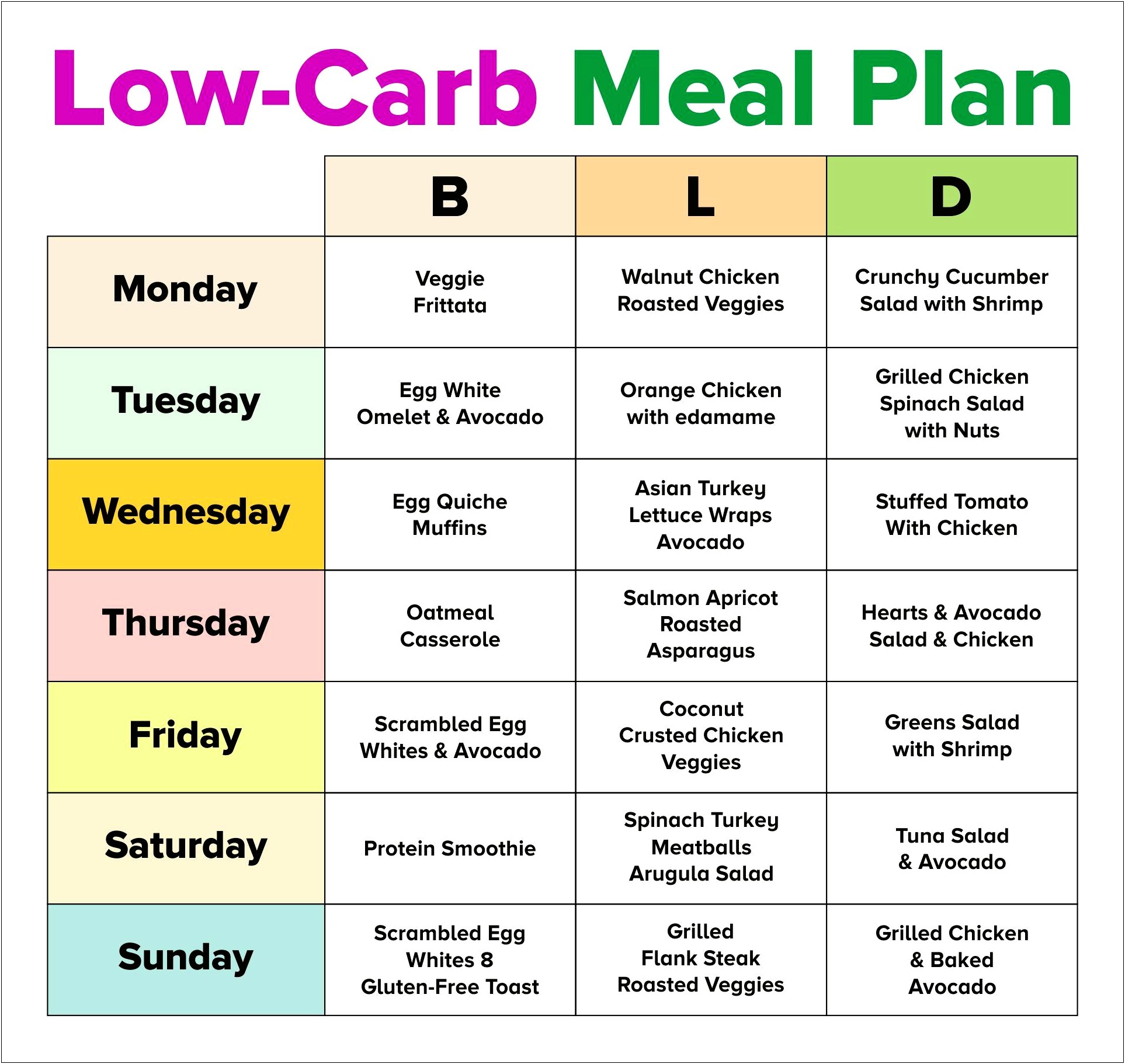 Free Template Low Cholesterol Diet Plan