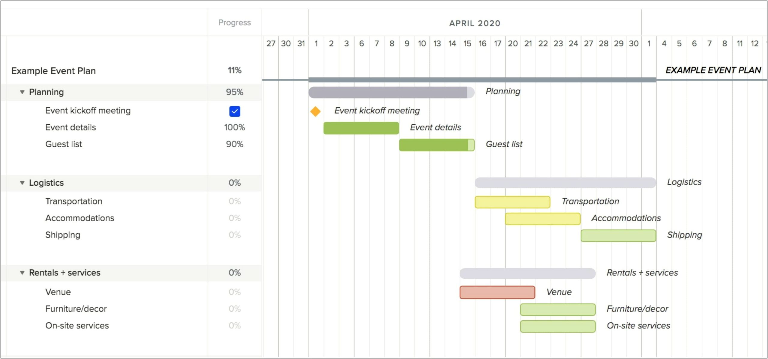 Free Template To Plan An Event