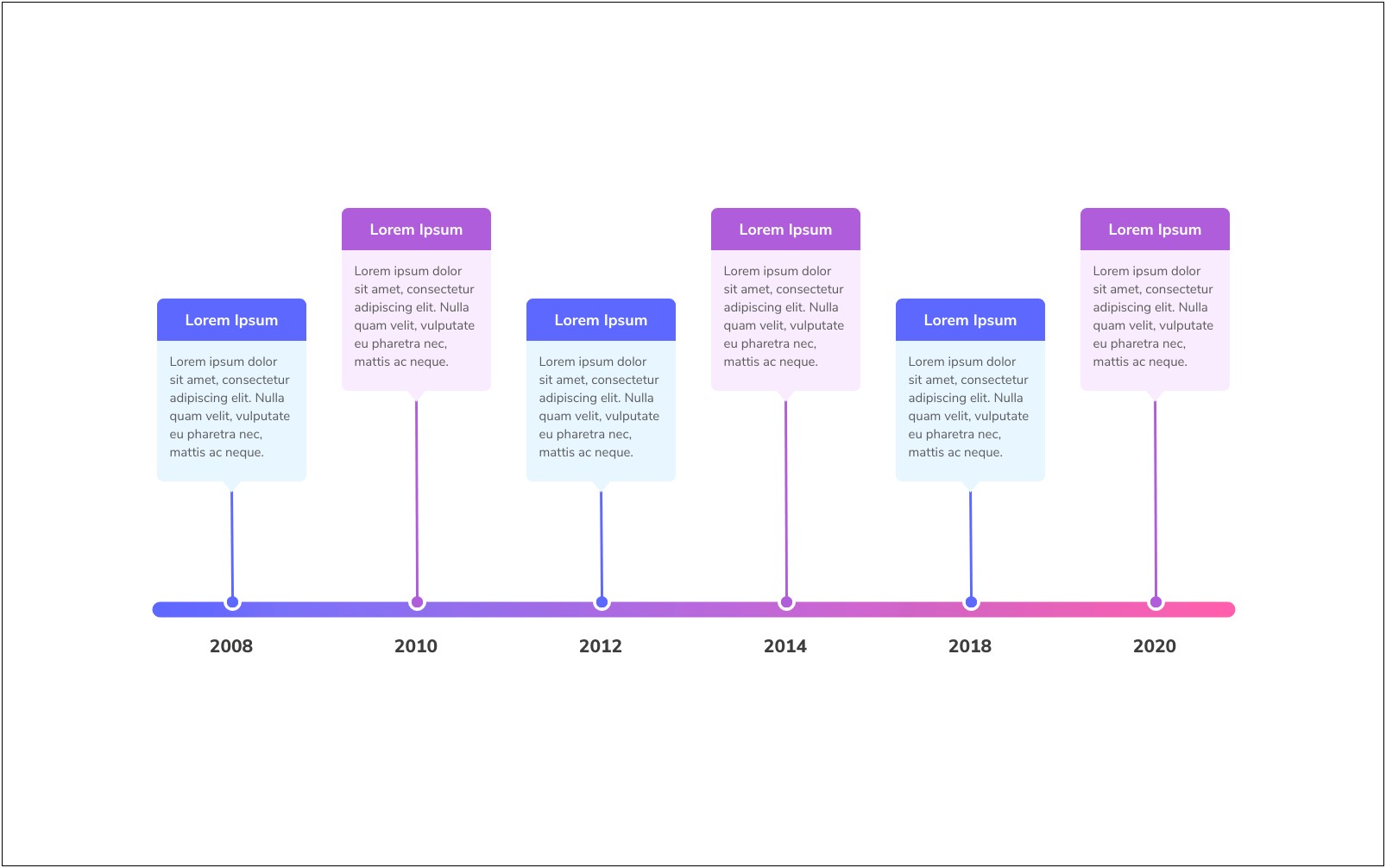 Free Timeline Template For Word 2010