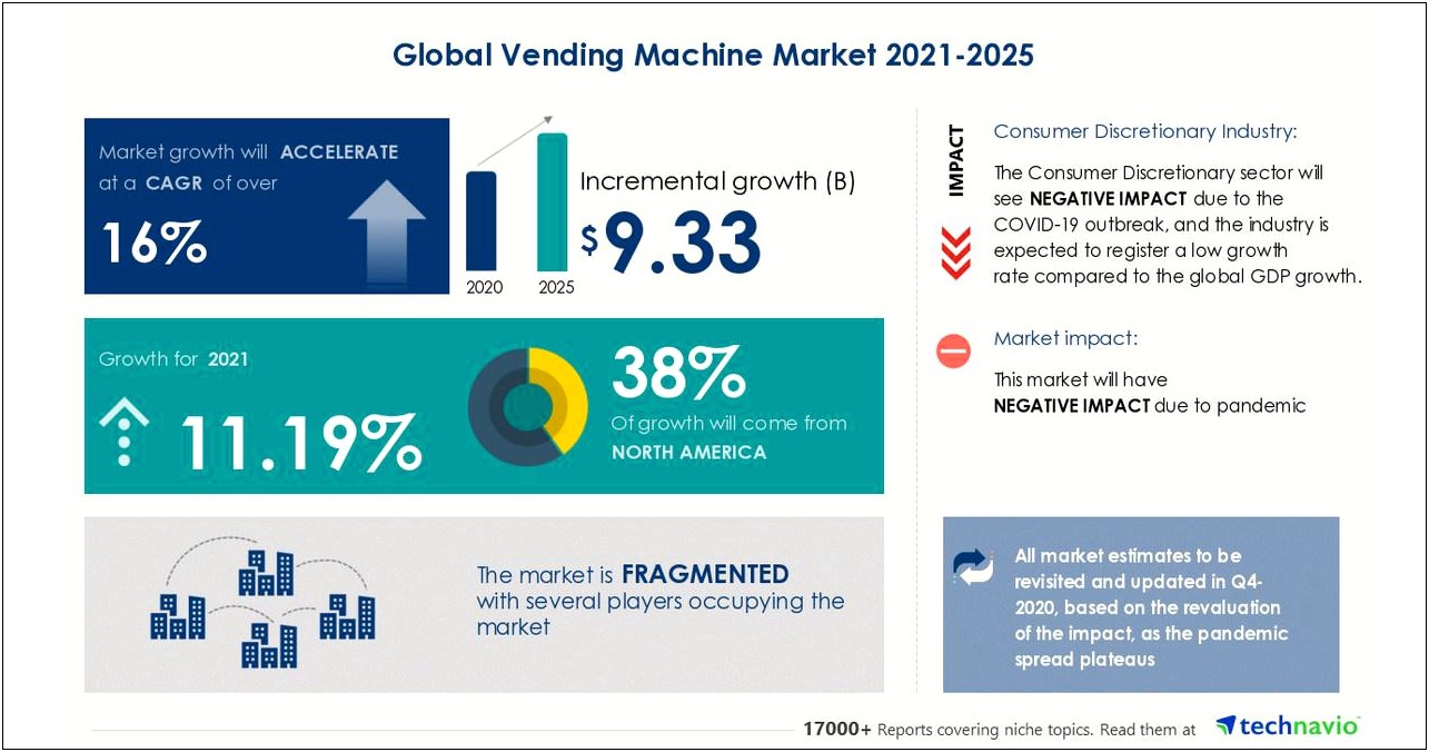 Free Vending Machine Business Plan Template