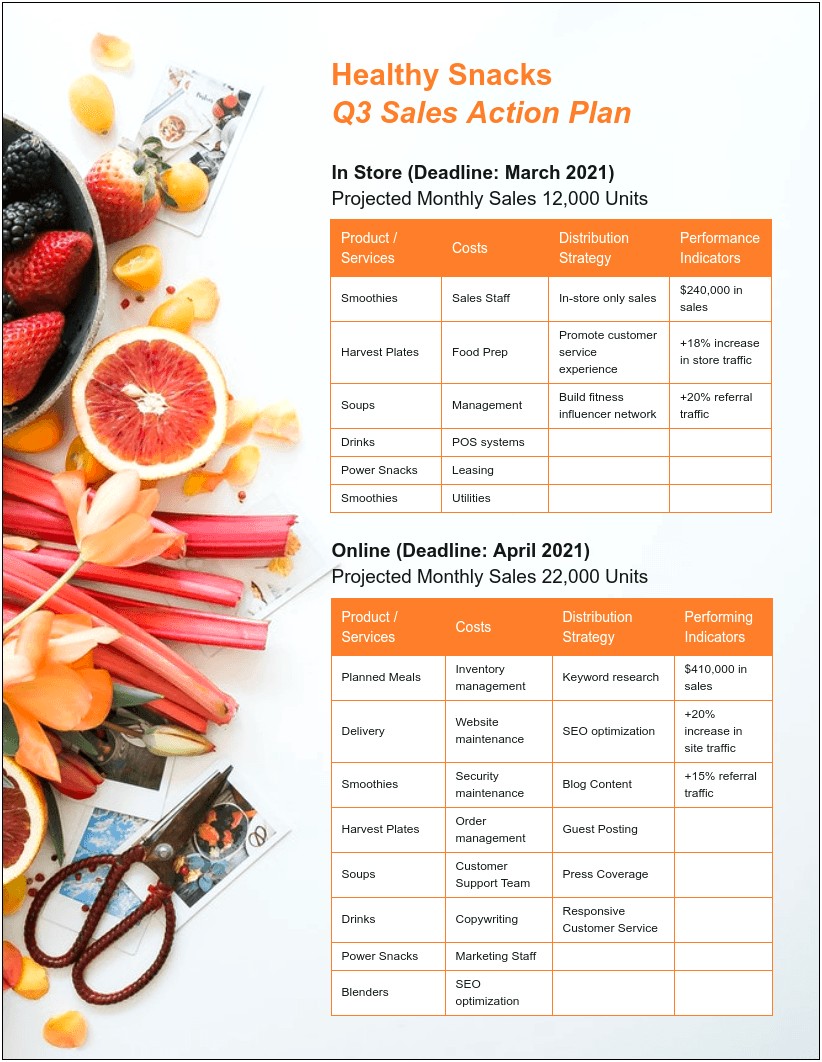 Fruit And Veg Business Plan Template