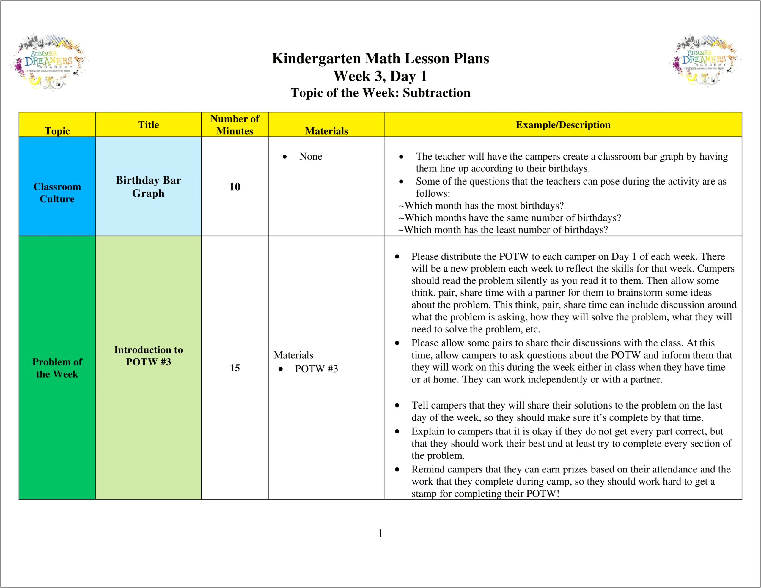 Full Day Kindergarten Lesson Plan Template