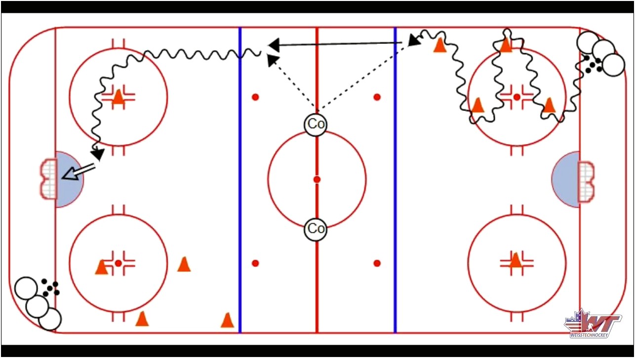 Full Ice Hockey Practice Plan Template