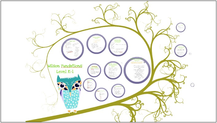 Fundations Double Dose Lesson Plan Template