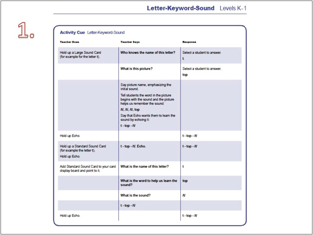 Fundations Lesson Plan Template Level 2