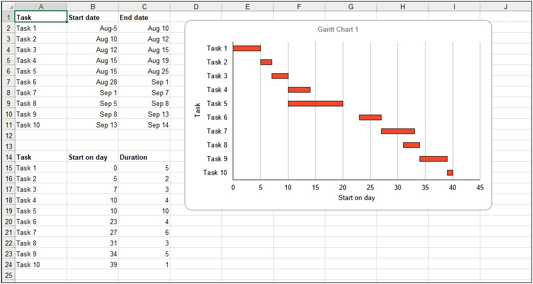 Gain Chart In Excel Template Download