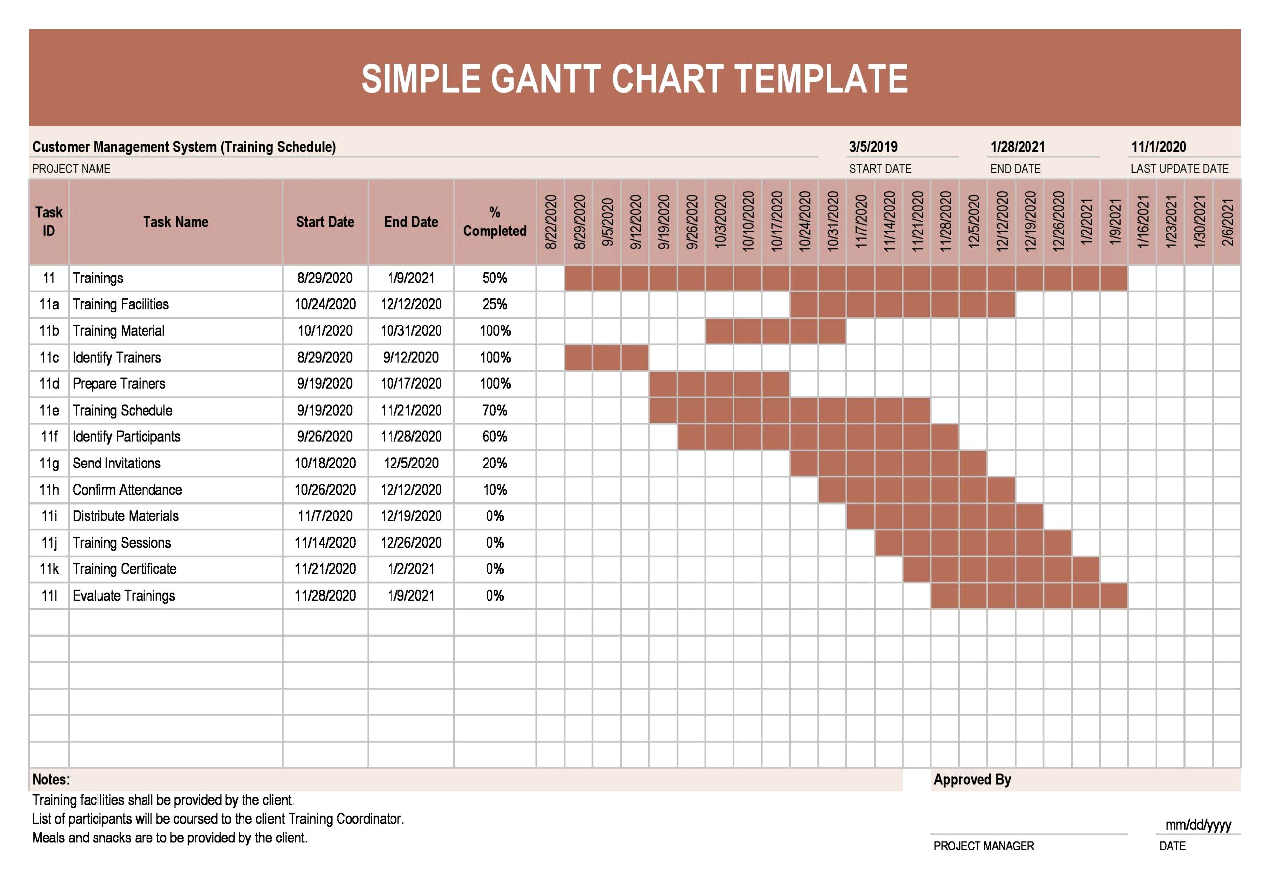 Gantt Chart For Project Management Template Word