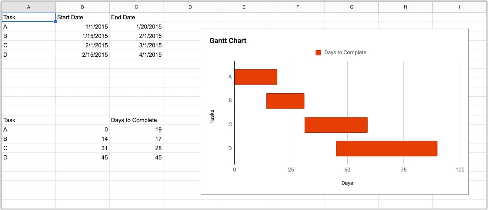 Gantt Chart Template For Production Planning