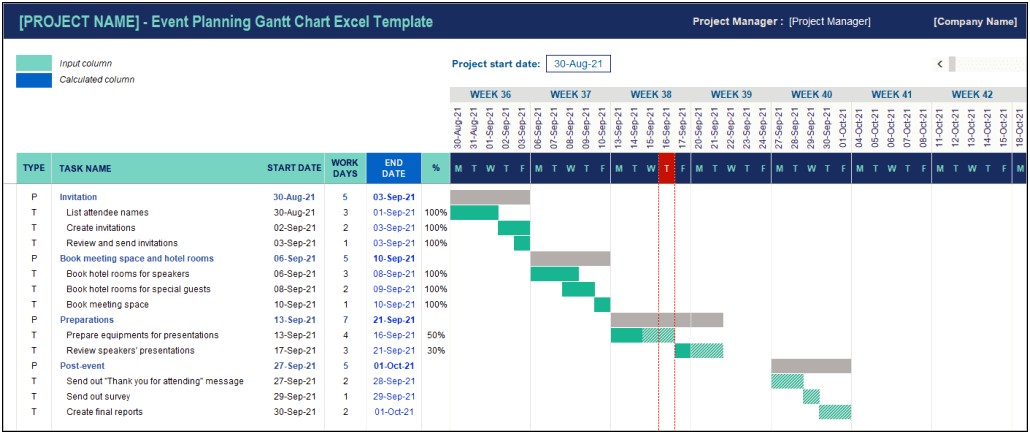 Gantt Chart Templates For Project Planning