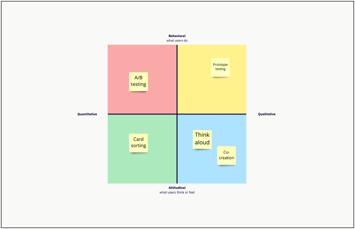 Gartner Templates For All Purpose Cards