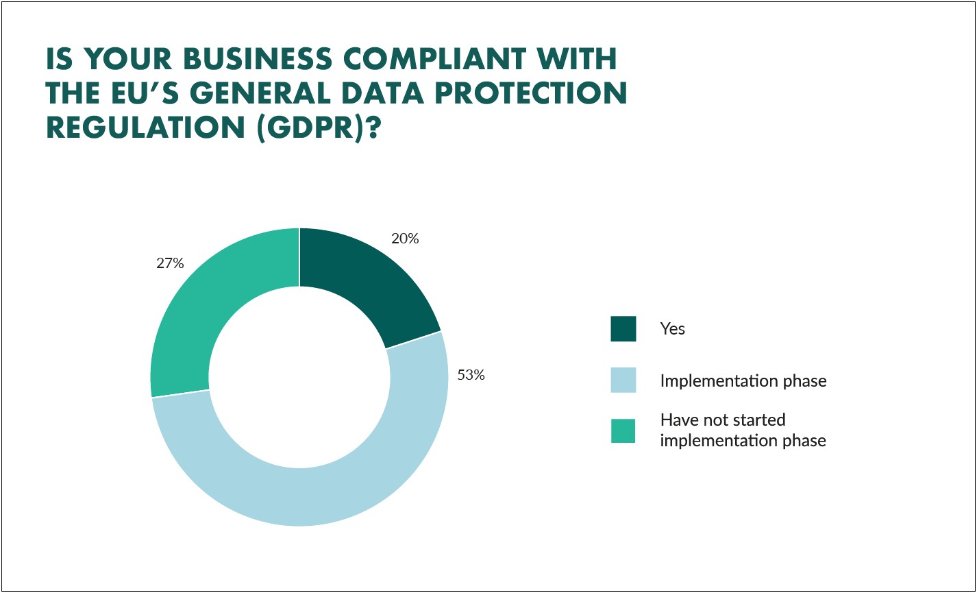 Gdpr Data Breach Response Plan Template