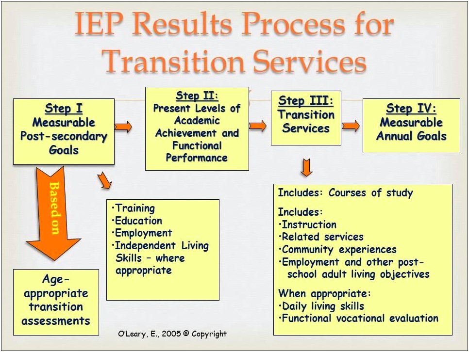 General Education High School Student Transition Plan Template