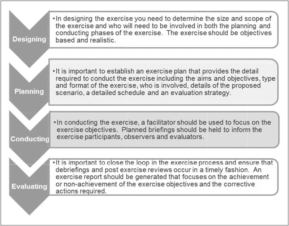 General Practice Emergency Business Continuity Plan Template