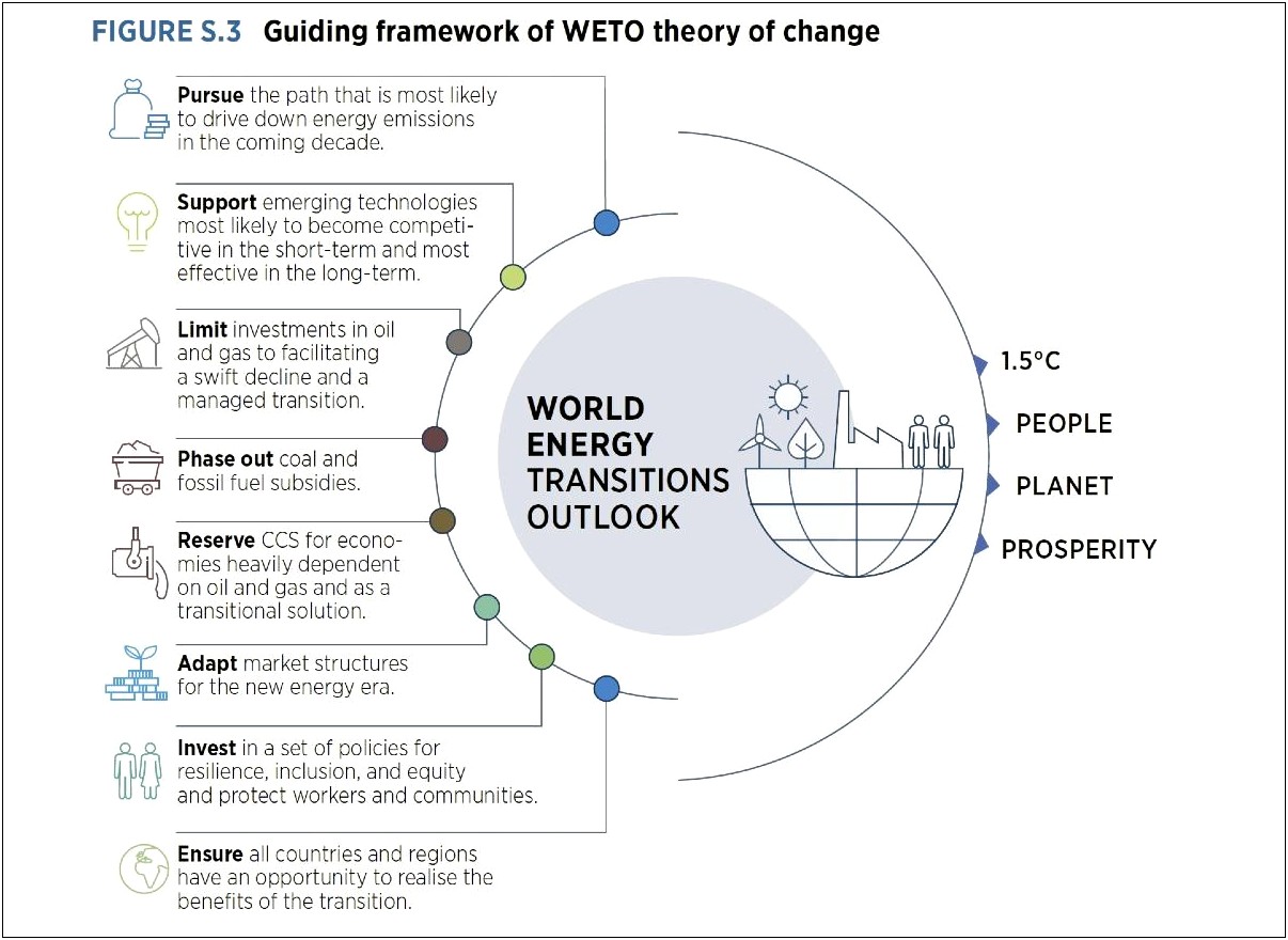 Geothermal Resources Council Annual Marketing Plan Template