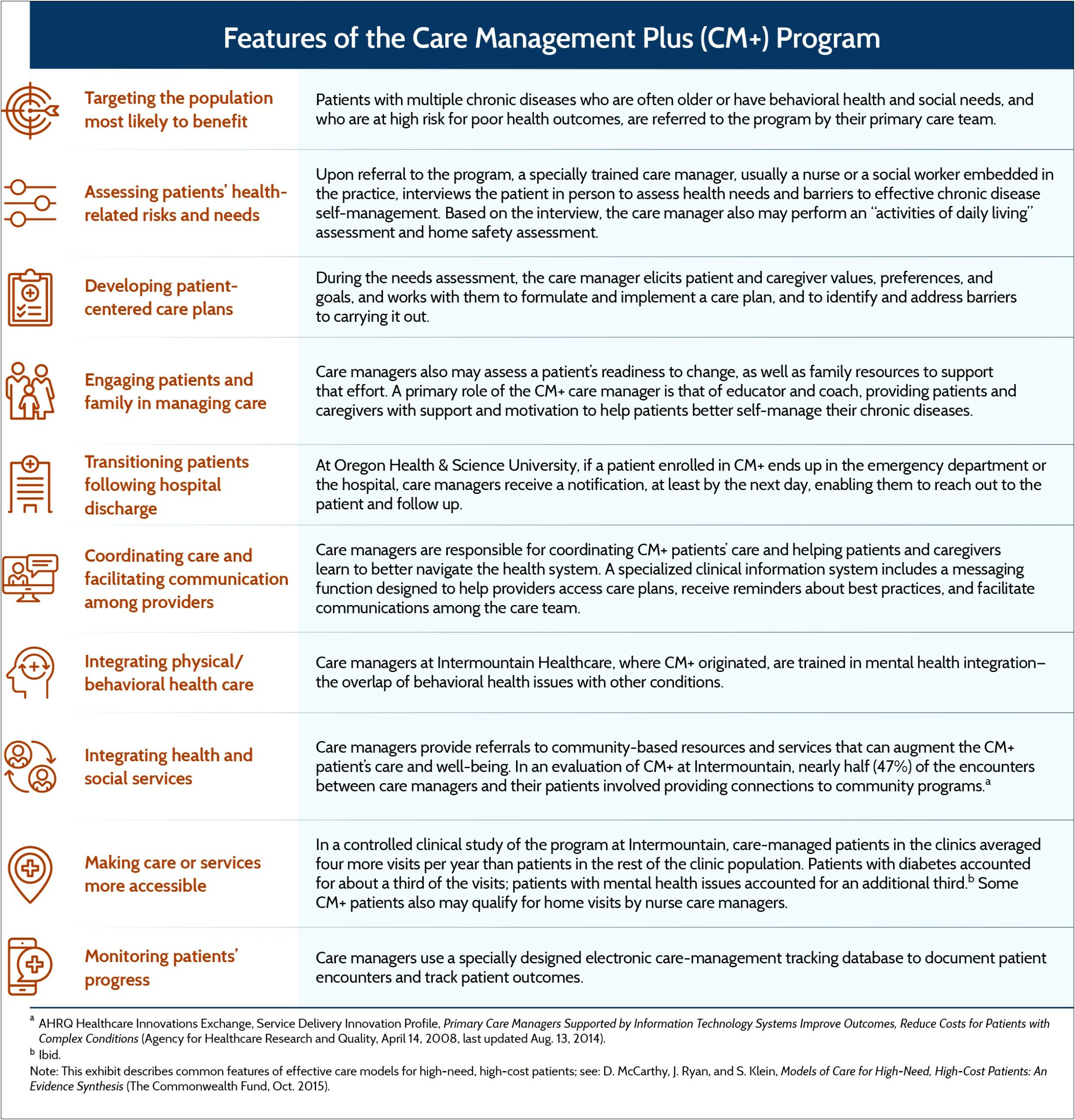 Geriatric Care Management Business Plan Template