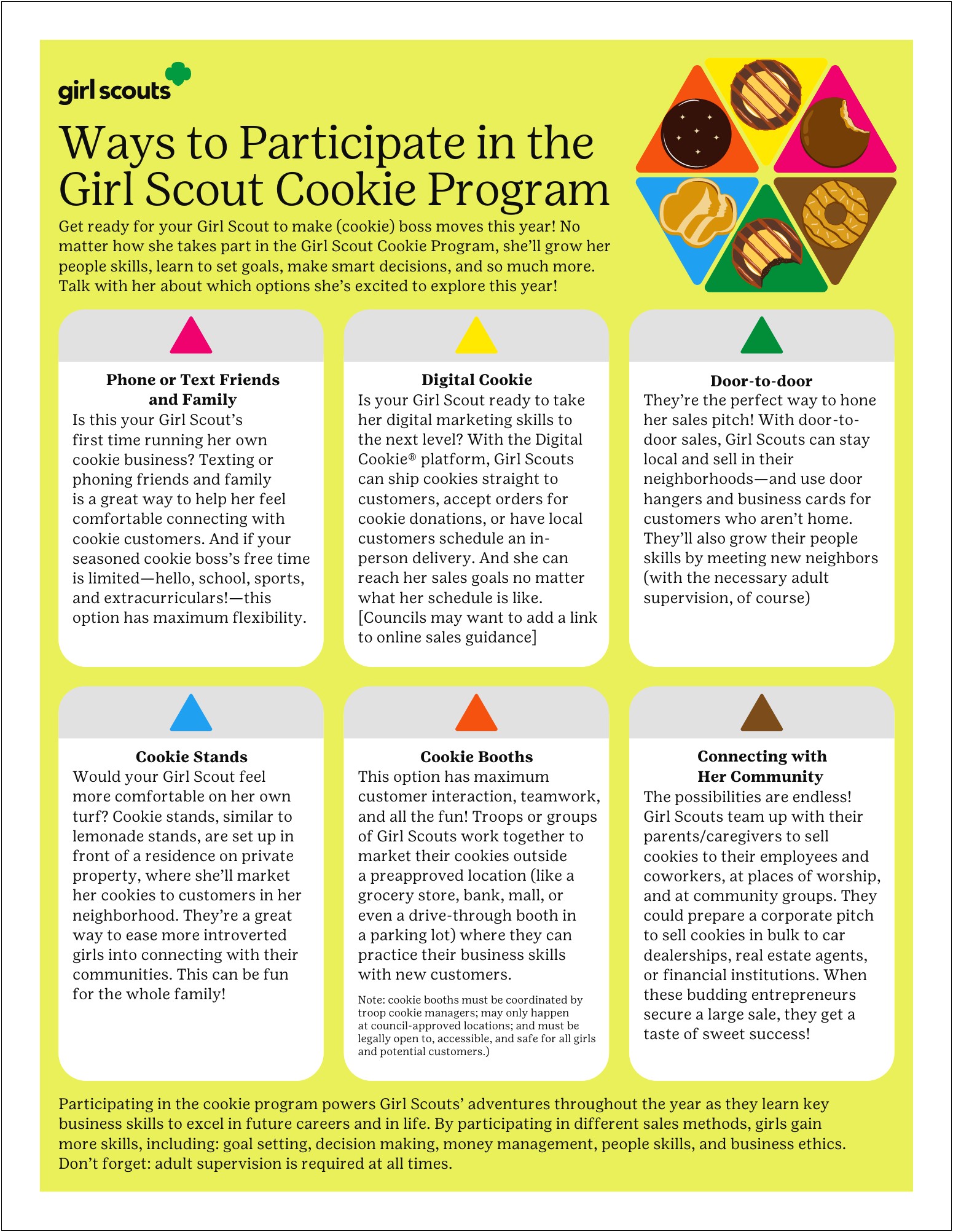 Girl Scout Cookie Business Card Template