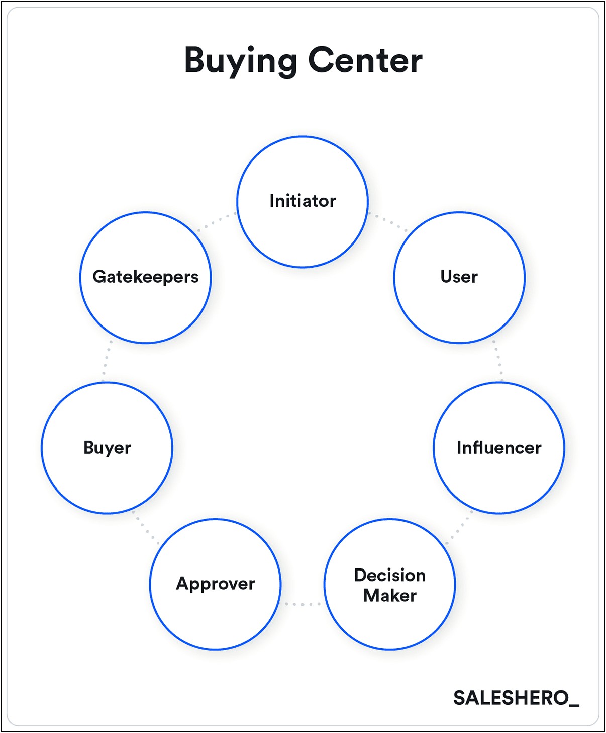 Go To Market Business Plan Template