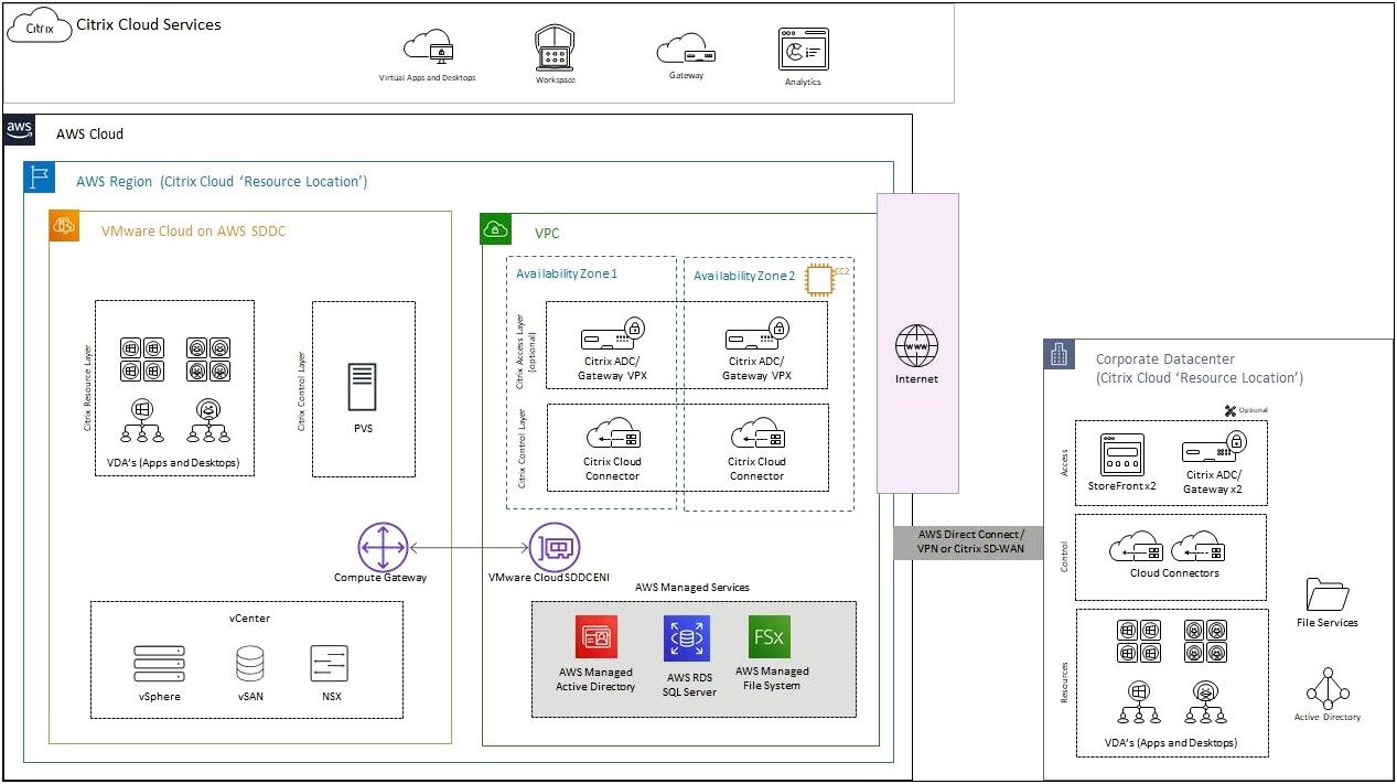 Go To Market Plan Template Citrix