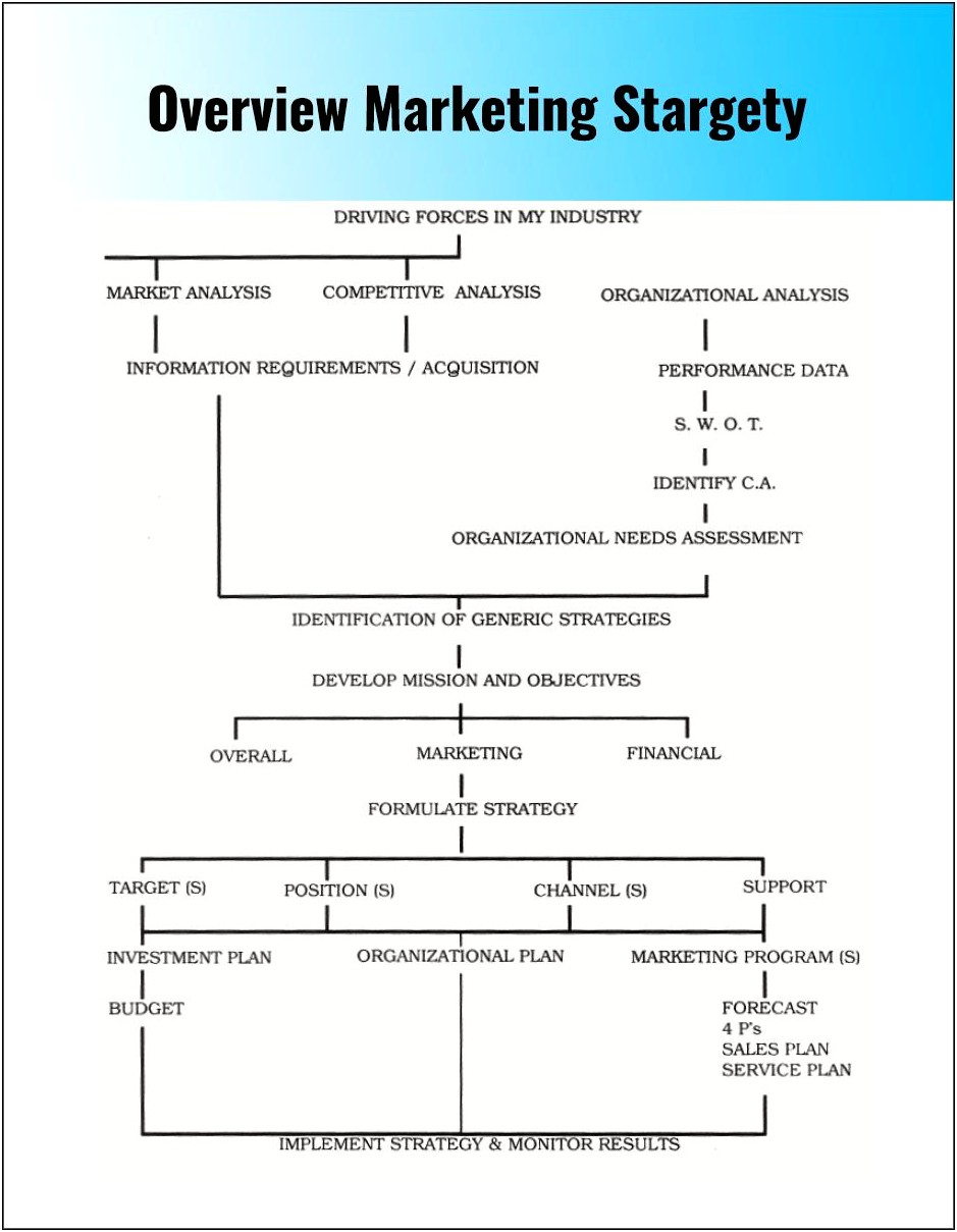 Go To Market Plan Template Pdf