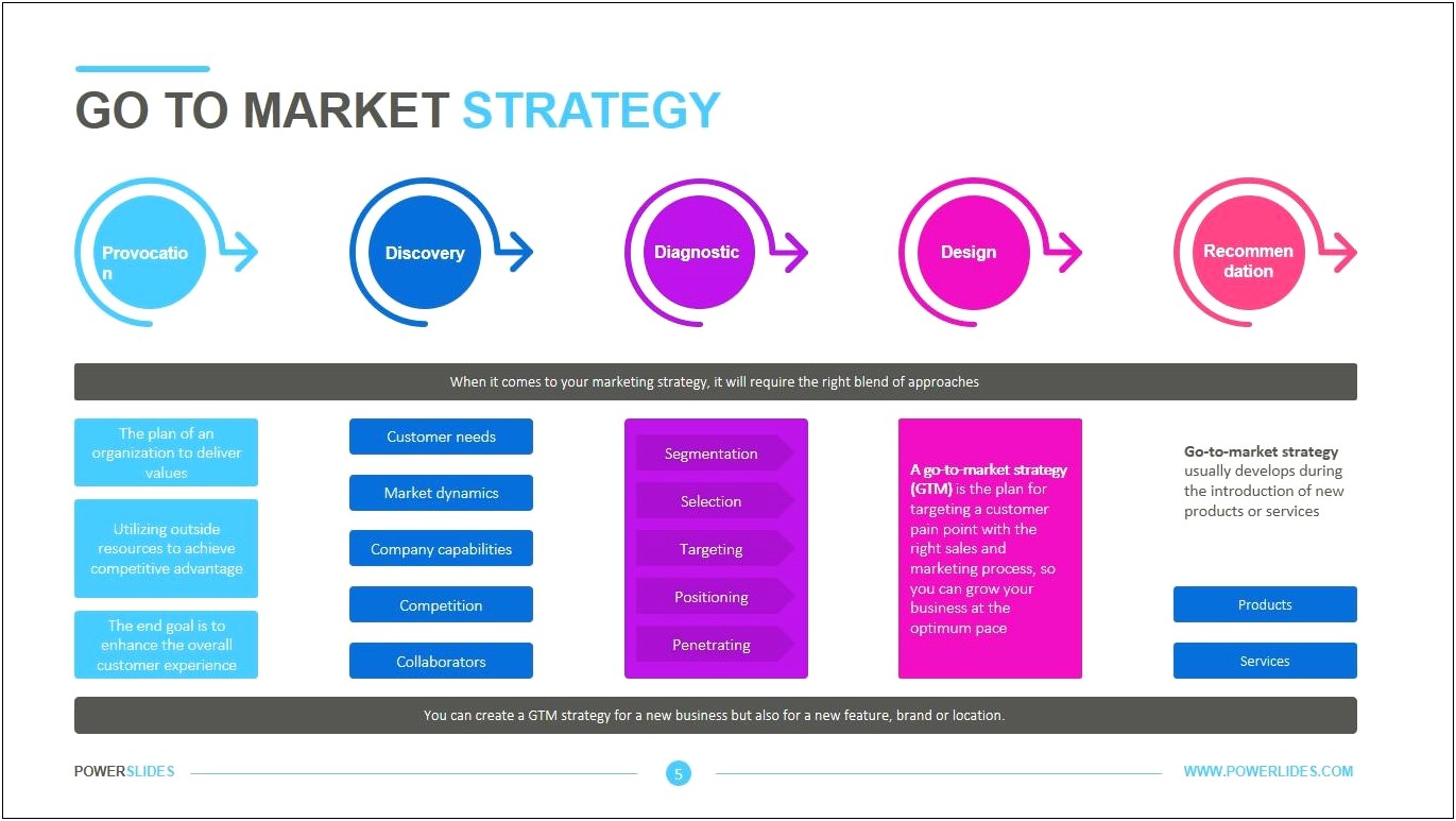 Go To Market Plan Template Powerpoint