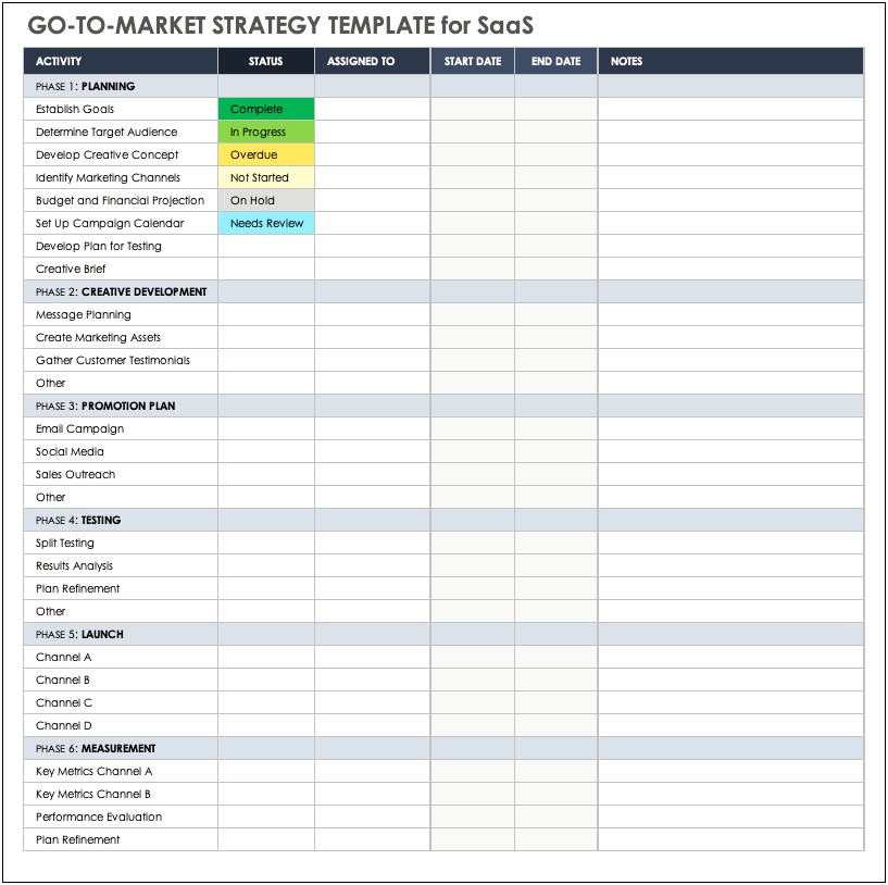 Go To Market Plan Template Sage