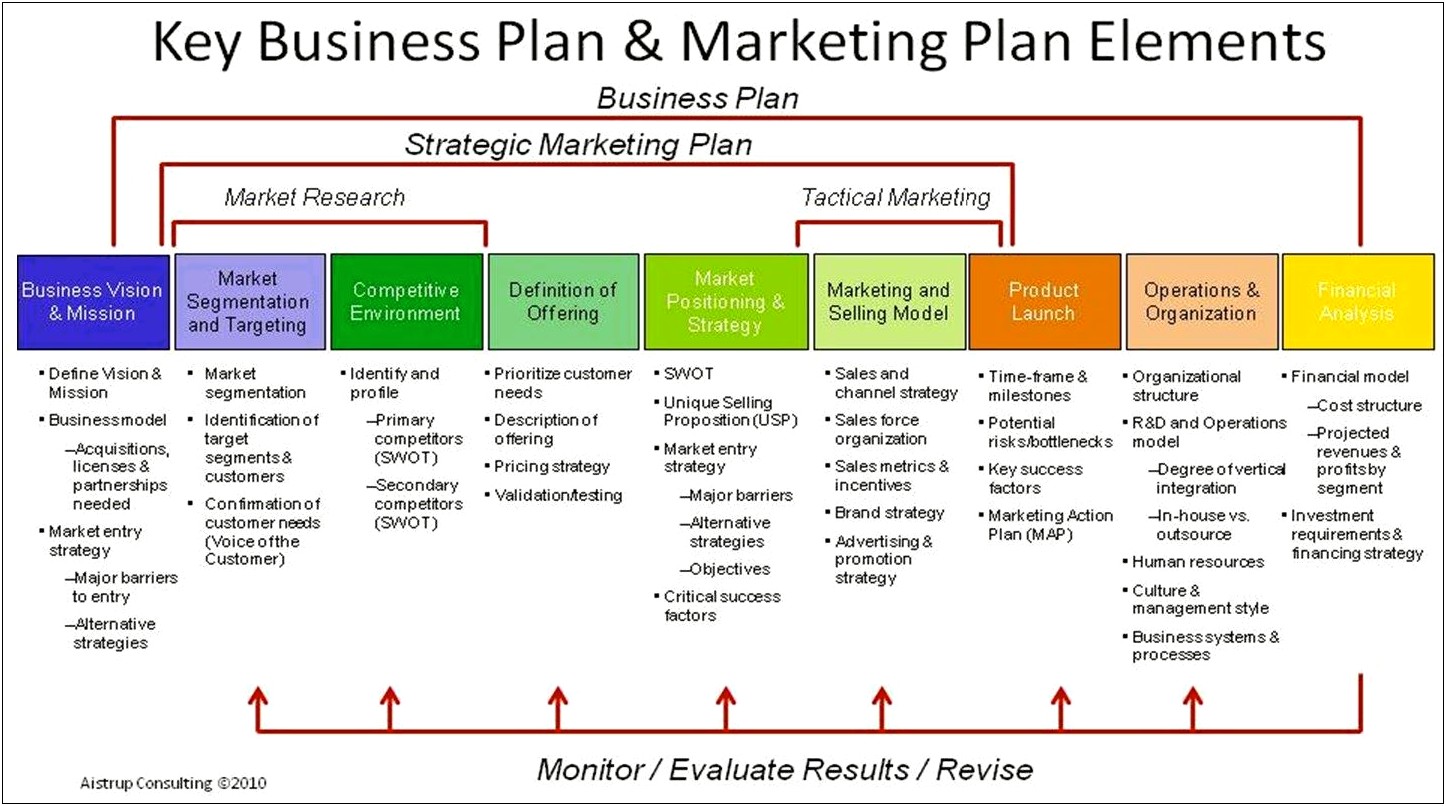 Go To Market Strategy Planning Template