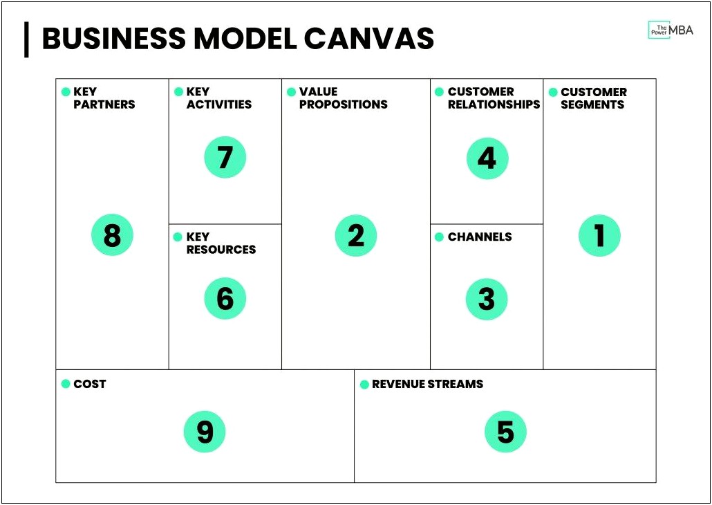 Google Drive Templates Business Plan Financials