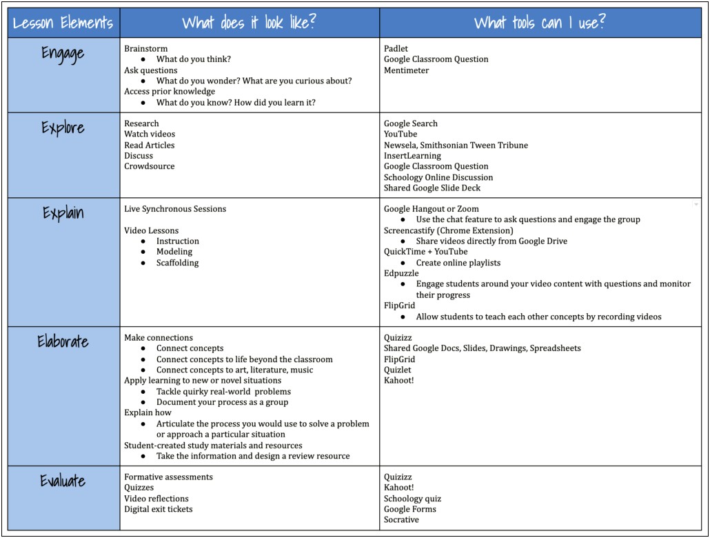 Google Sheet Lesson Plan Template For Preshool