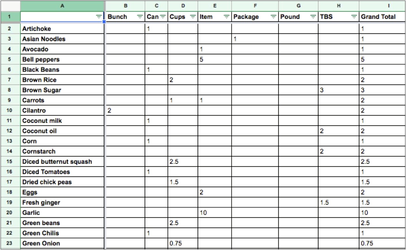 Google Sheet Template Weekly Meal Plan