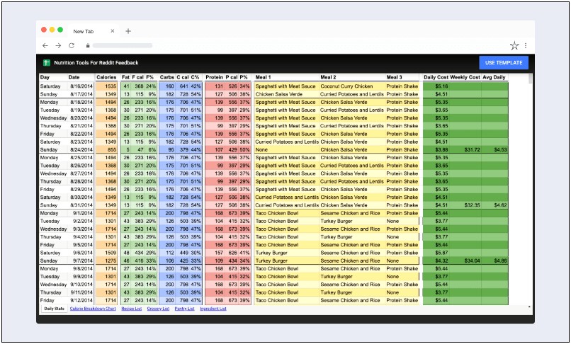 Google Sheet Weekly Meal Plan Template