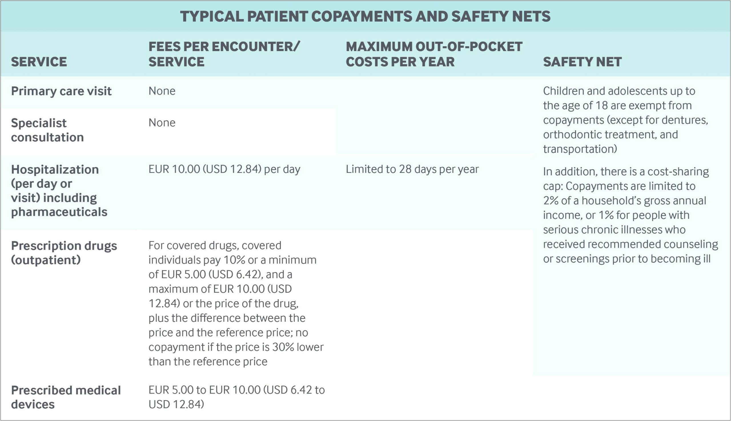 Gp Chronic Disease Management Plan Template