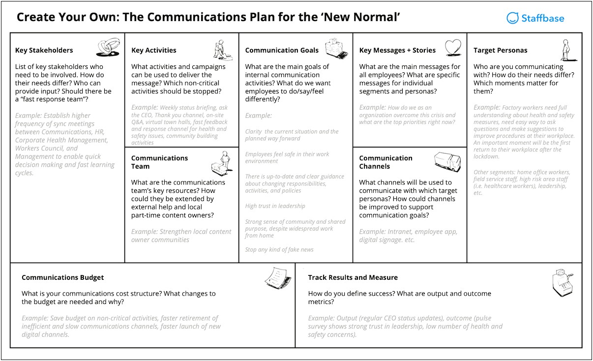 Gradual Return To Work Plan Template