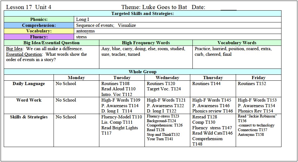 Guided Reading Lesson Plan Template Middle School