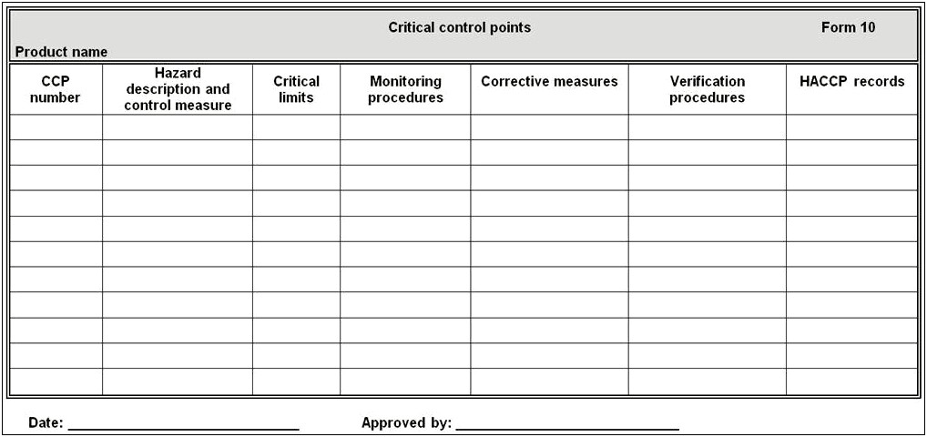 Haccp Plan For Smoking Meat Template