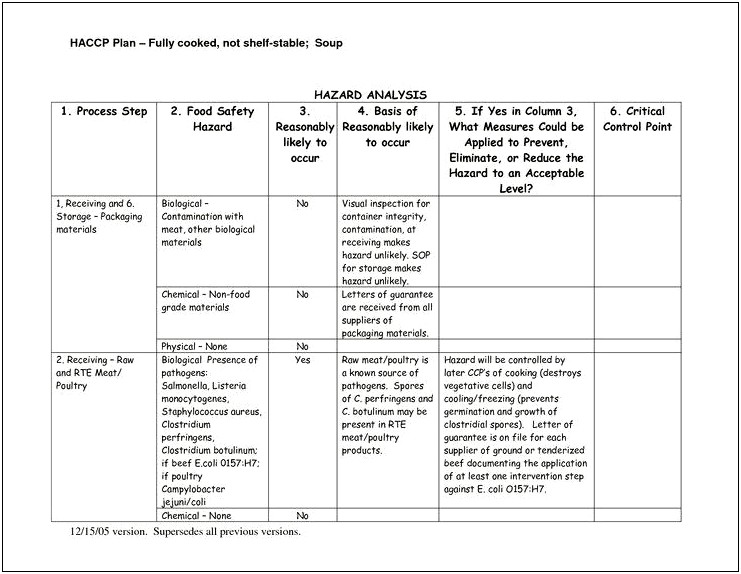 Haccp Plan Template Cooked Meat Pie.pdf