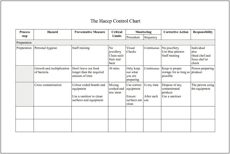 Haccp Plan Template Cut Vegetables At Schools