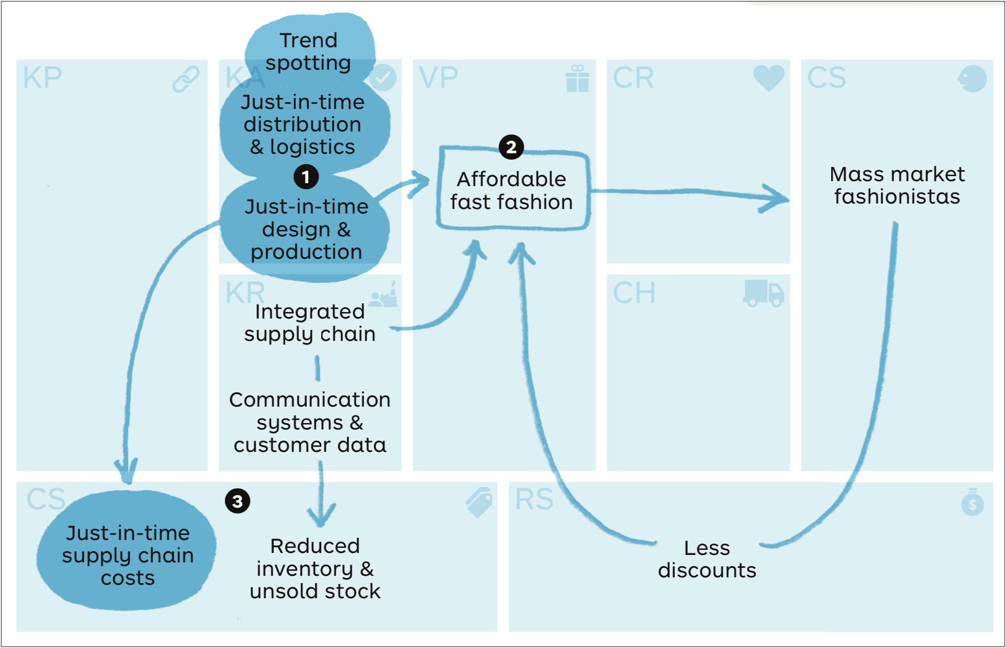 Hair Fashion Accessories Business Plan Template