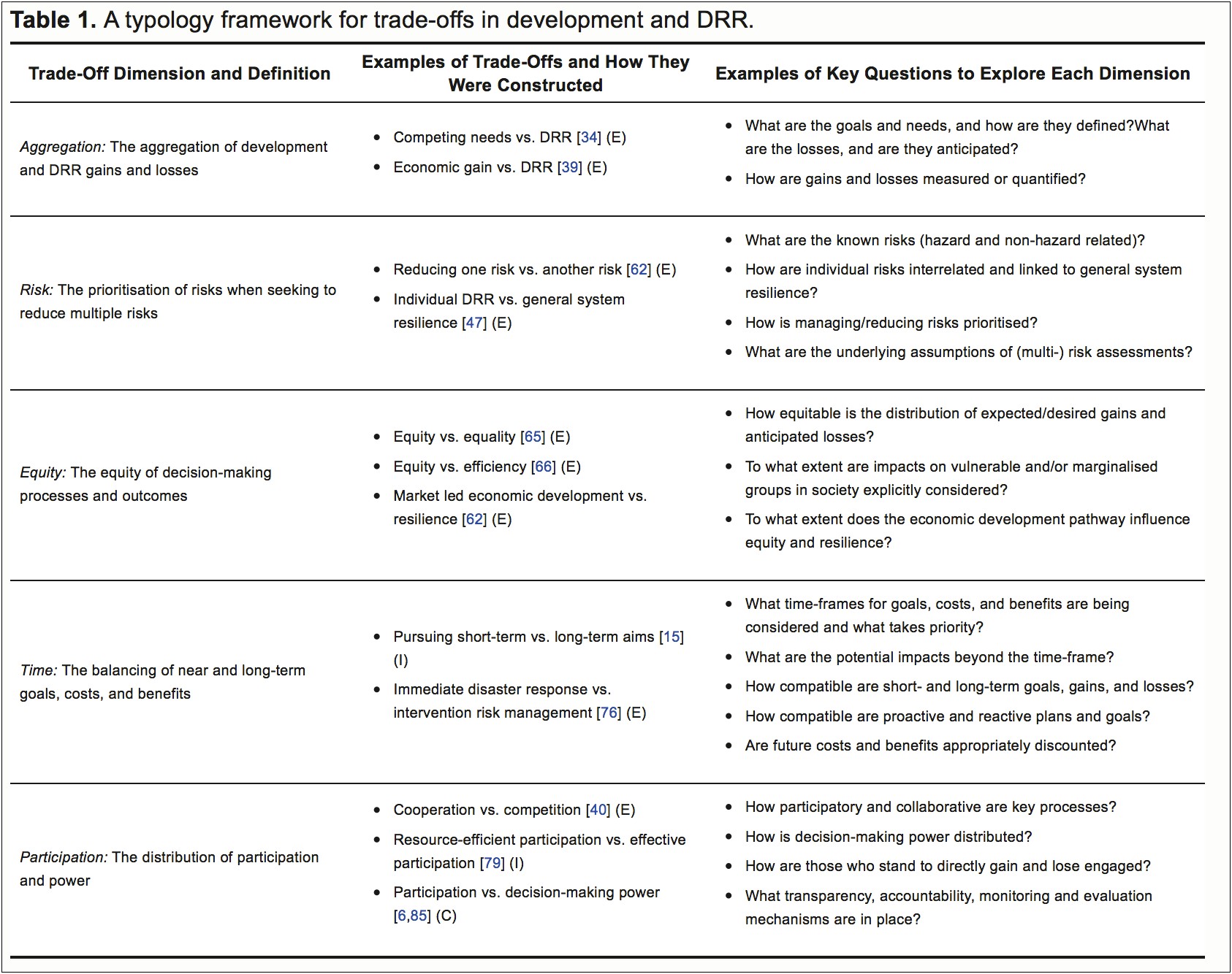 Hazard Mitigation Plan Example Template Philippines