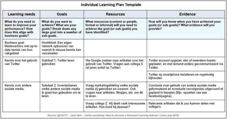 Health Action Plans Learning Disability Template