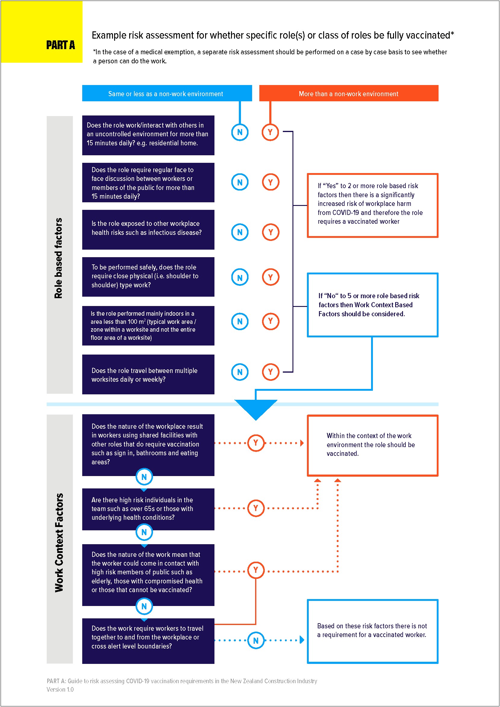 Health And Safety Management Plan Template Nz