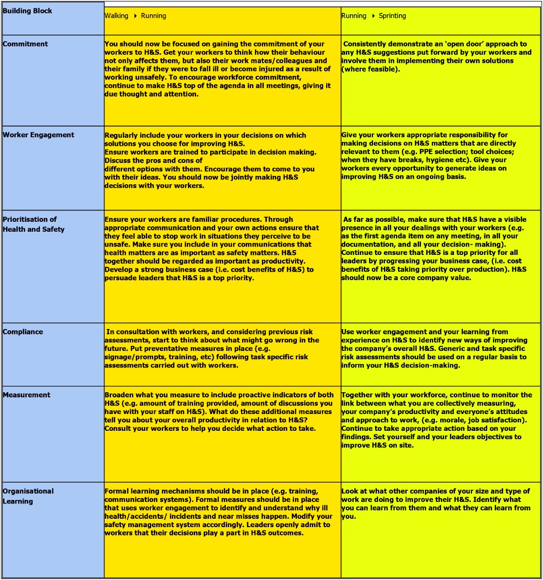 Health And Safety Management Plan Template Uk