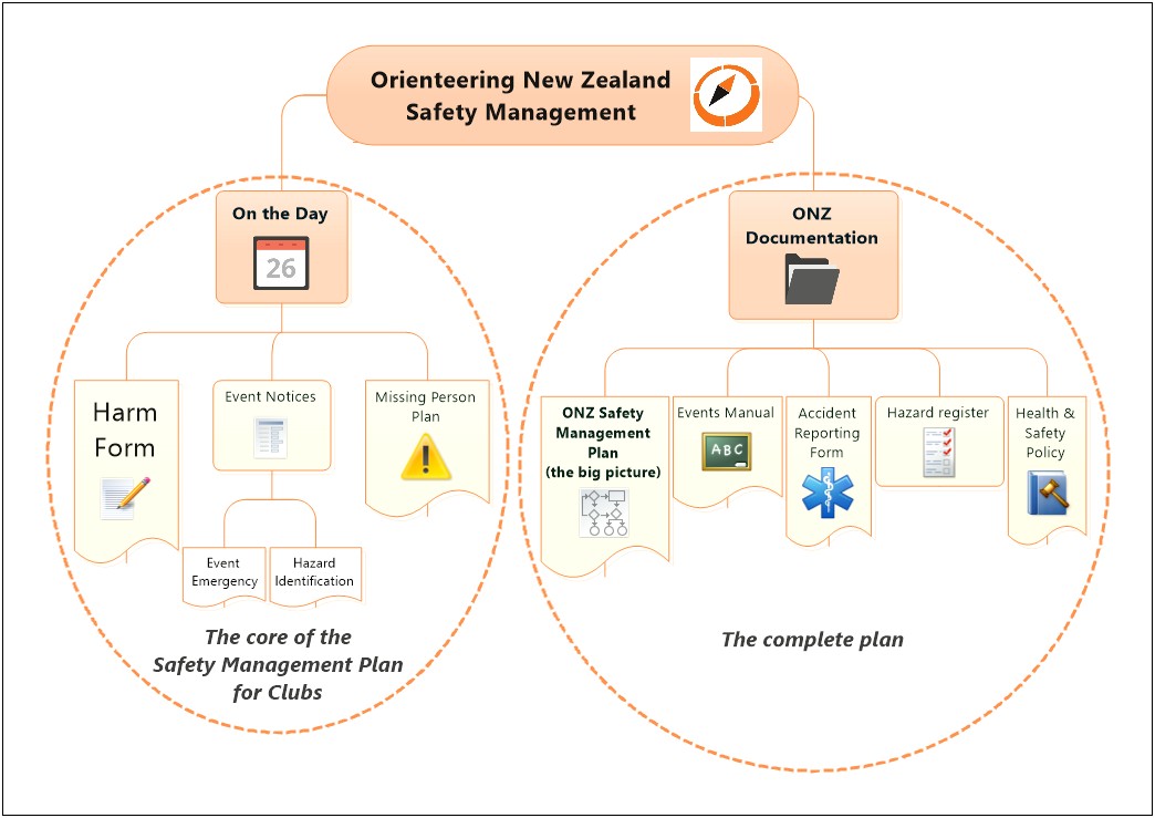 Health And Safety Plan Template Nz