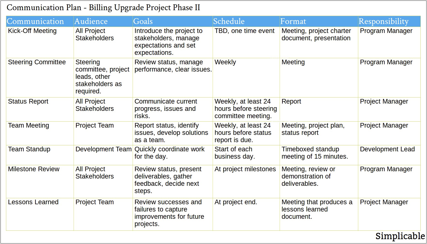 Health And Safety Plan Template Uk