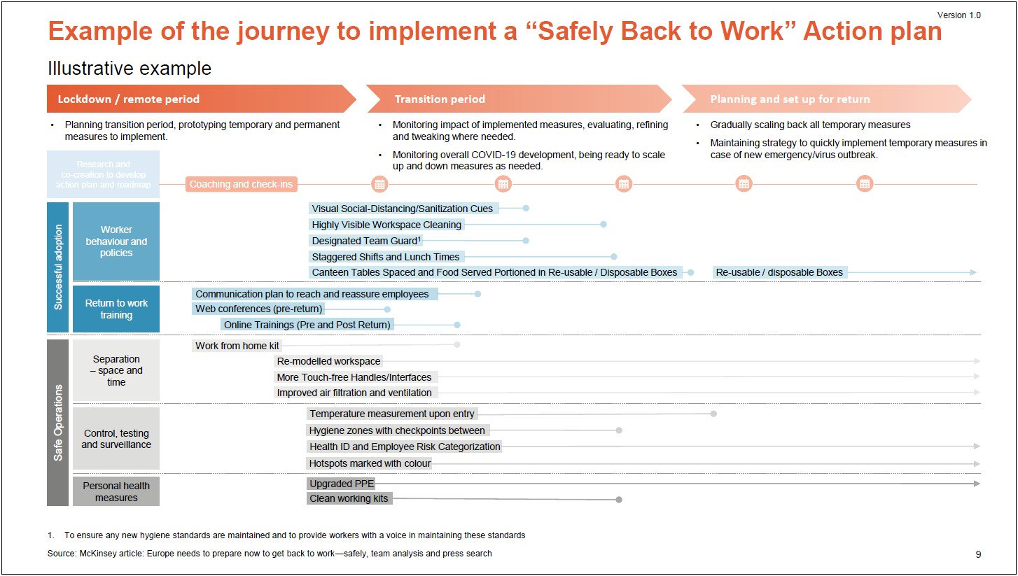 Health Safety Plan Template South Africa