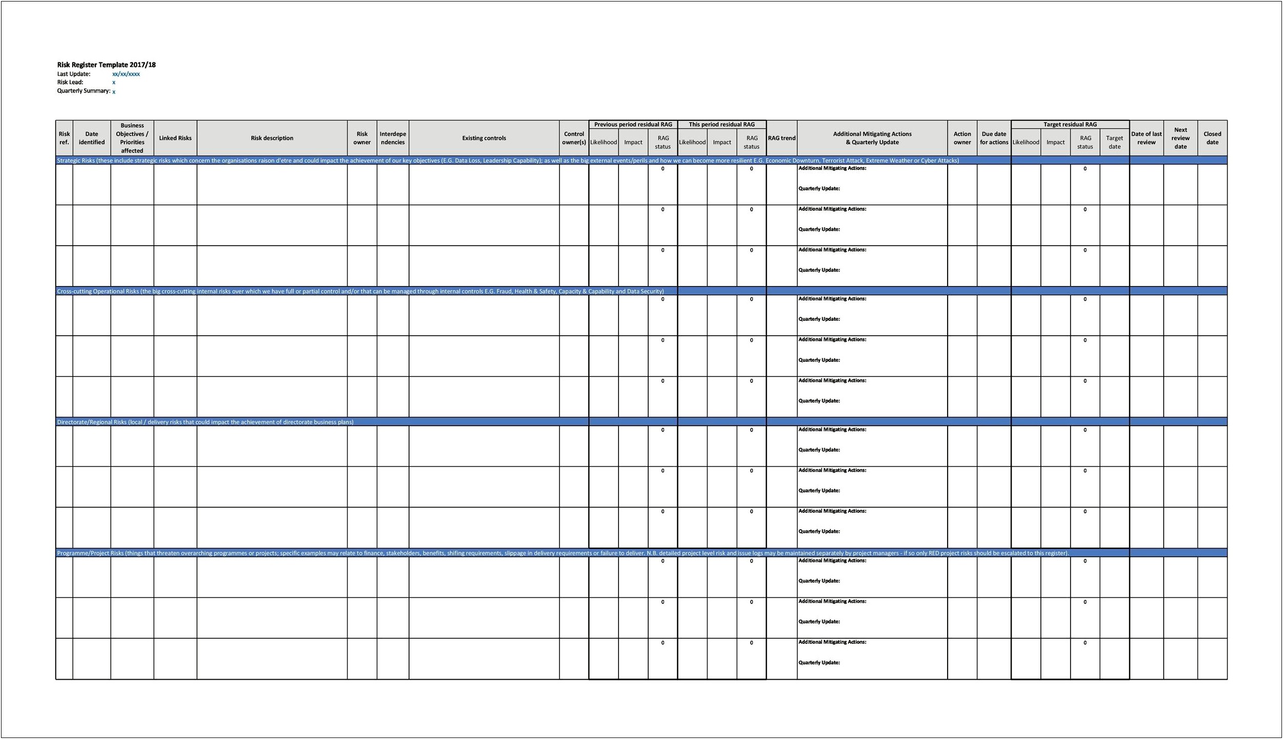 Healthcare Risk Management Training Plan Template