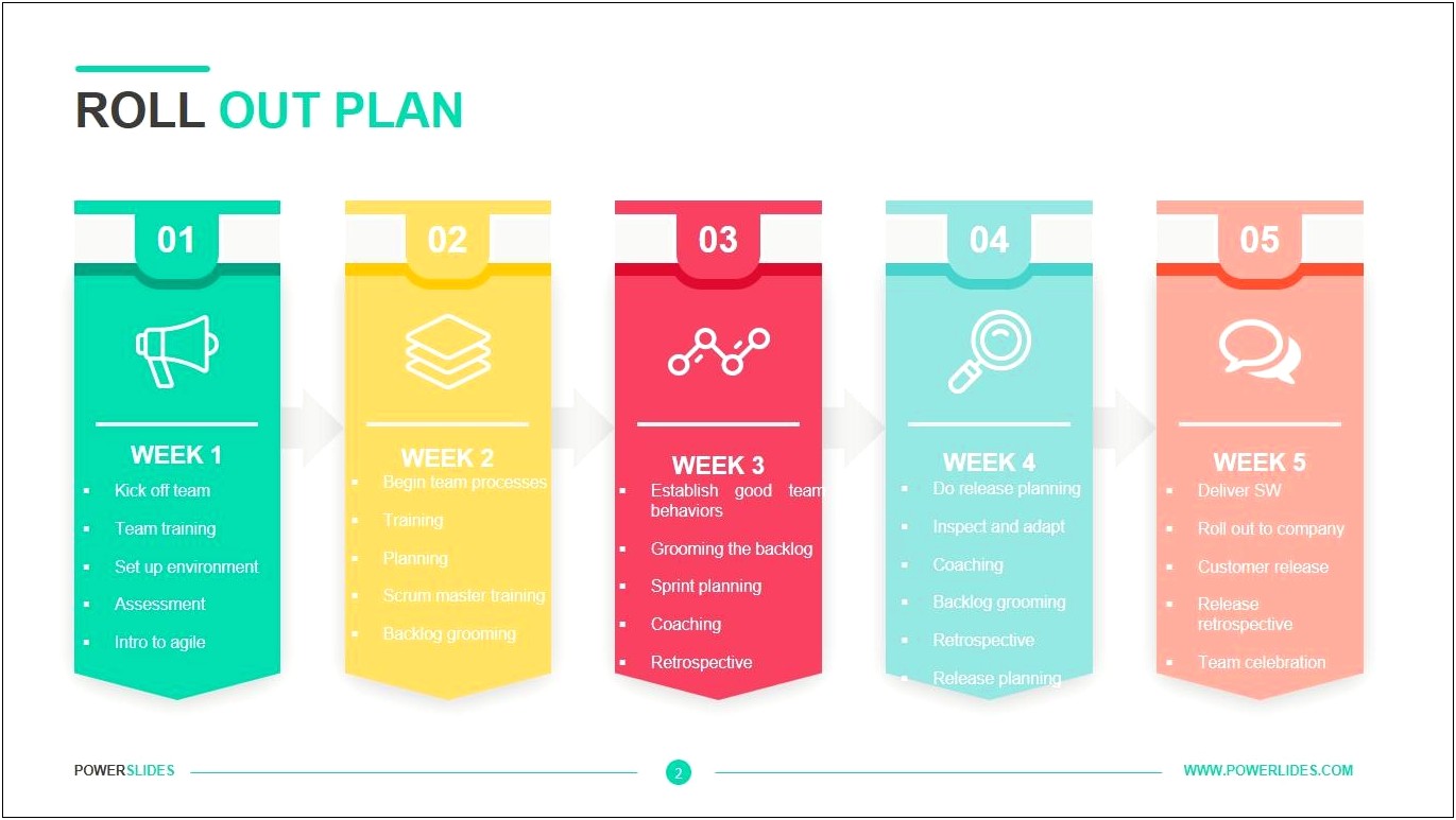 Help Desk Implementation Project Plan Template