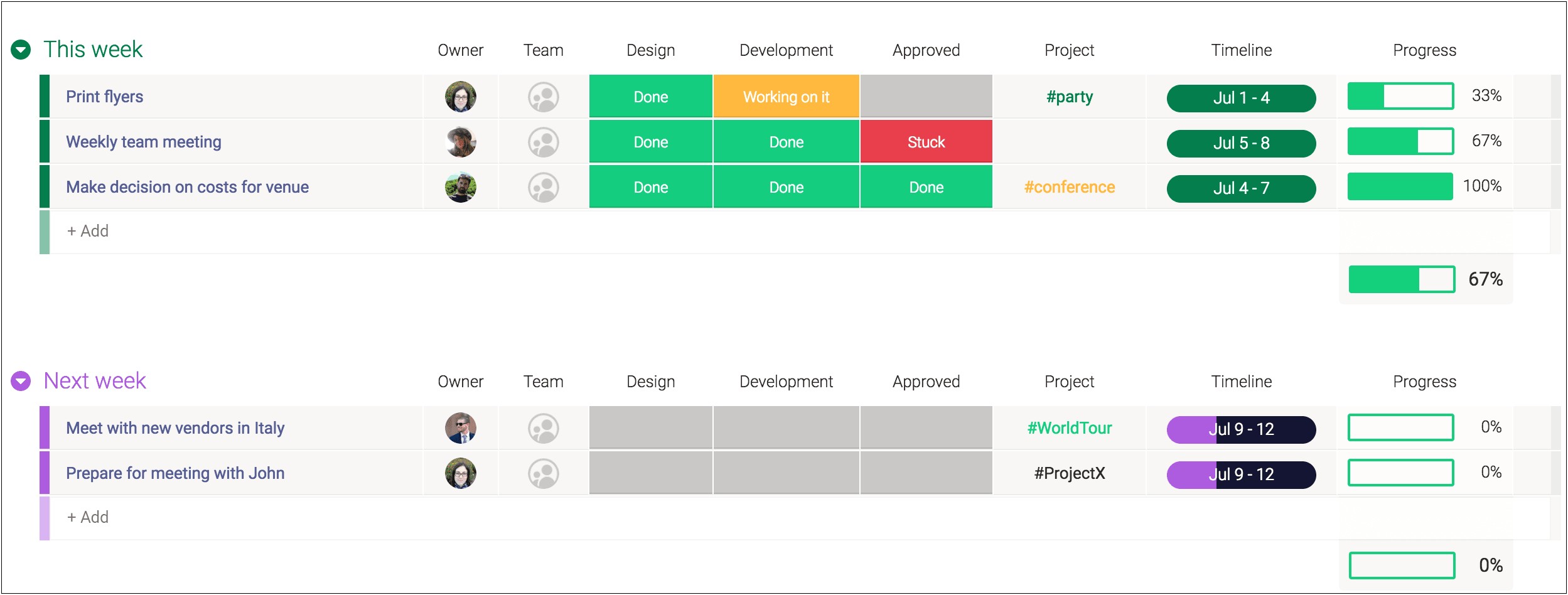 High Level Project Management Plan Template