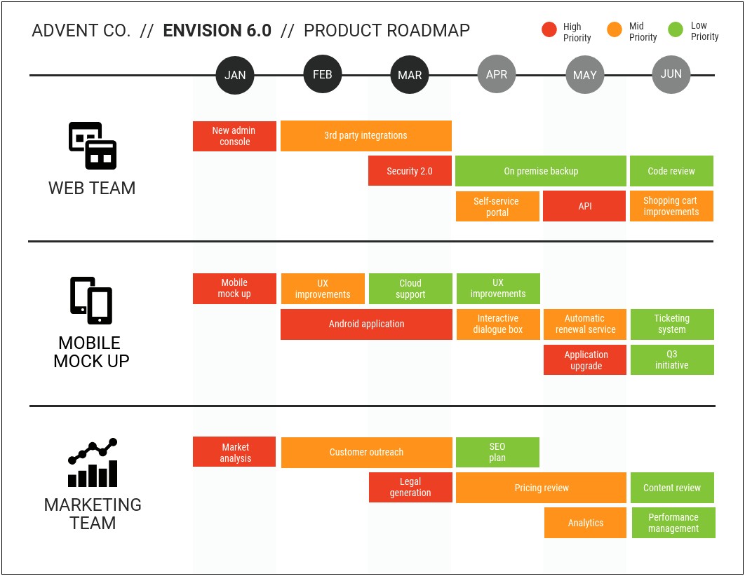 High Level Project Schedule Plan Template