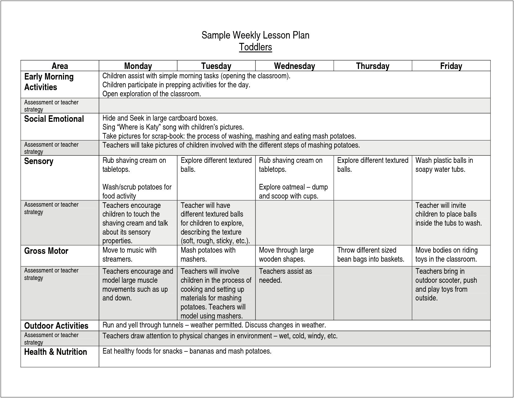 High School Art Weekly Lesson Plan Template